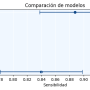 comparacion_2_metricas.png