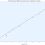 tamanyos_precios_regresion_hdd.png
