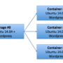 docker_container_vs_images-300x196.png